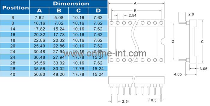Online Techno System | ROUND SOCKET/ MACHINE BASE